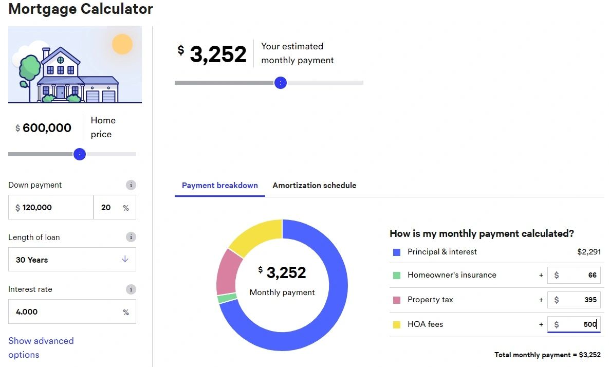Why are rental rates so high?